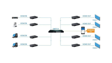 Better Customizations with WolfPack HDBitT HDMI Video Matrix over IP