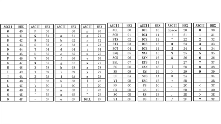 Use HEX Codes with WolfPack Modular Matrix Systems