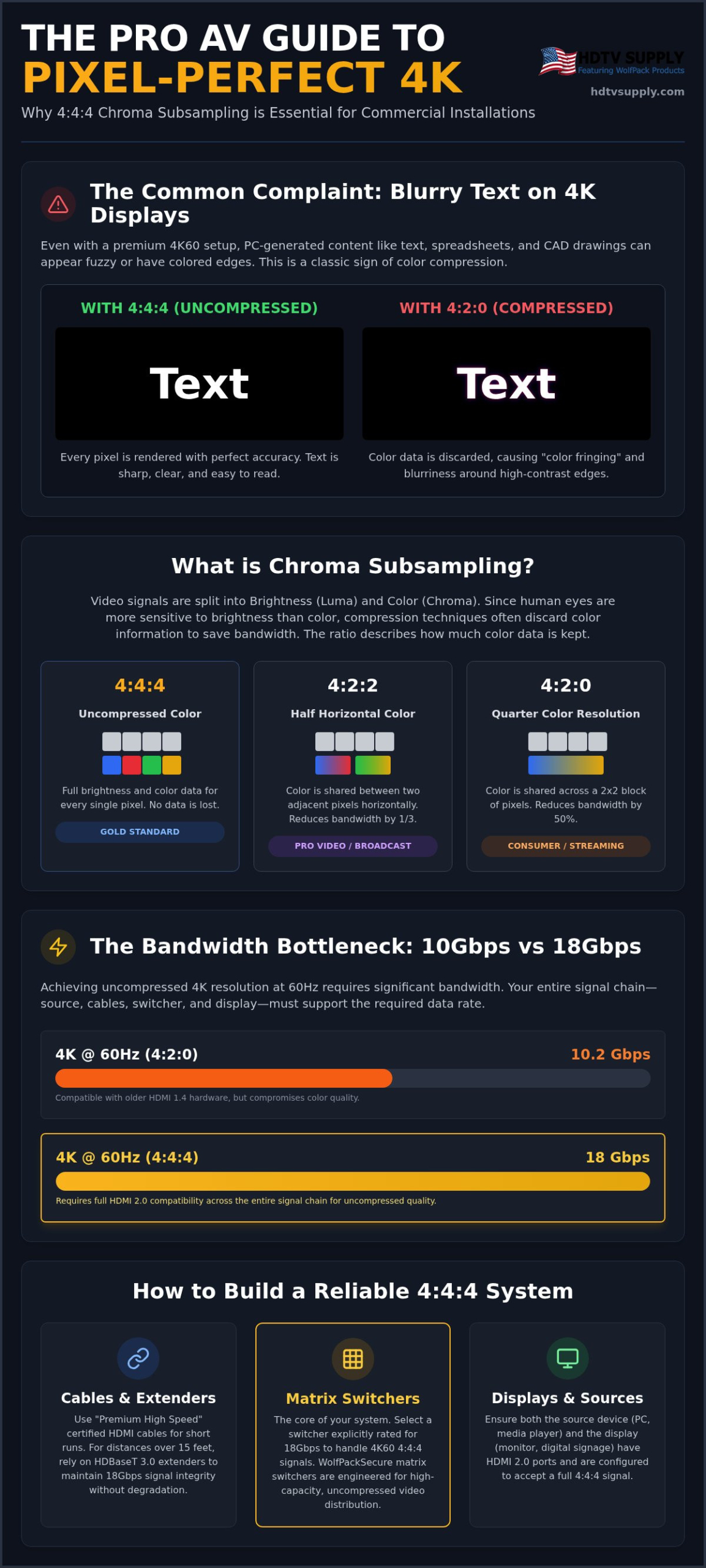 4:4:4 Chroma Subsampling for Pro AV: The Professional's Guide to Uncompressed Color