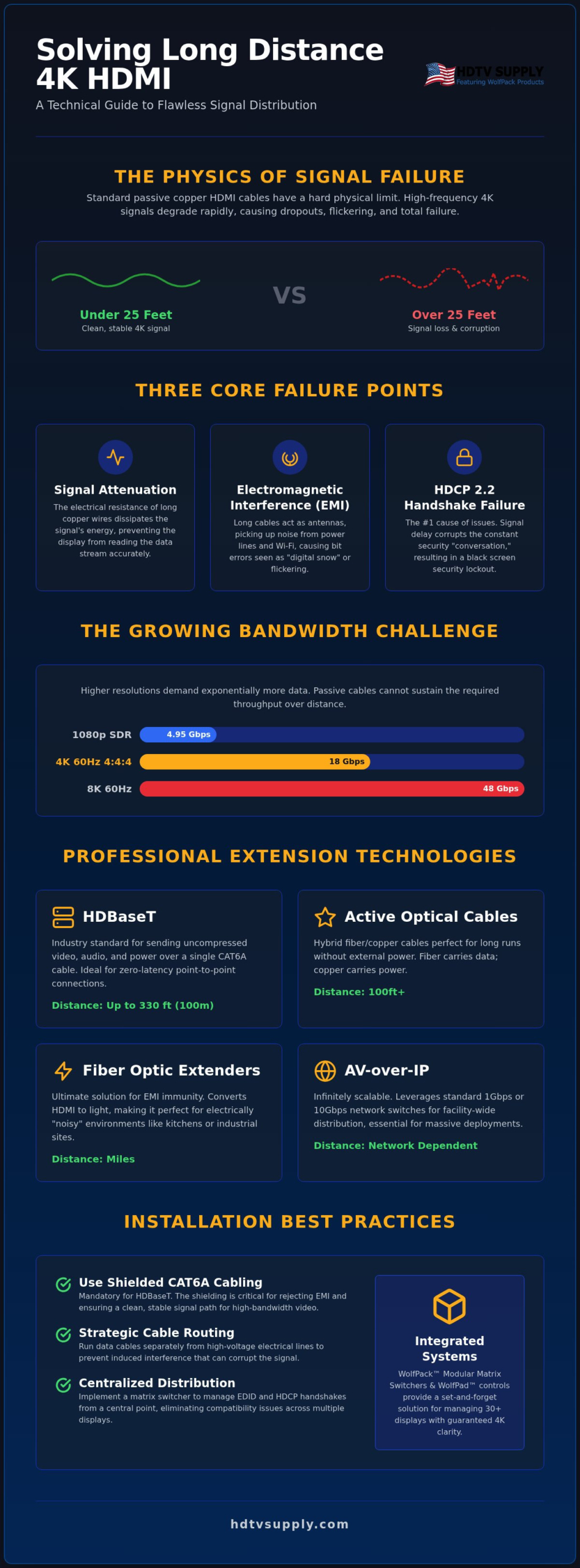 Pro Guide to Long Distance HDMI Signal Distribution in 2026
