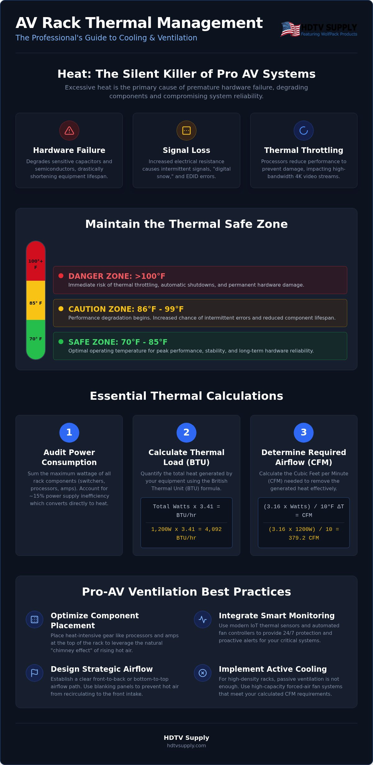 AV Rack Cooling and Ventilation Best Practices: A Professional 2026 Checklist
