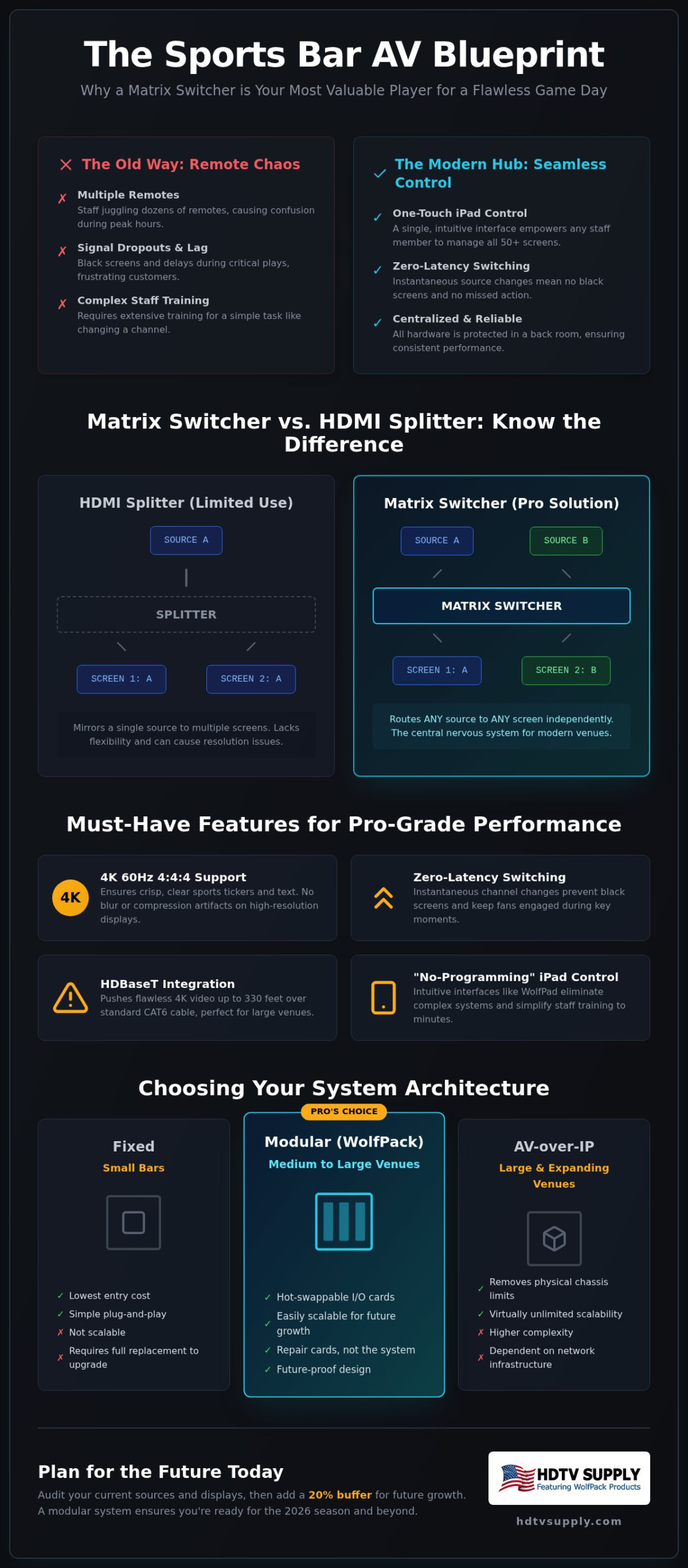 Best Matrix Switcher for Sports Bar: 2026 Professional Roundup