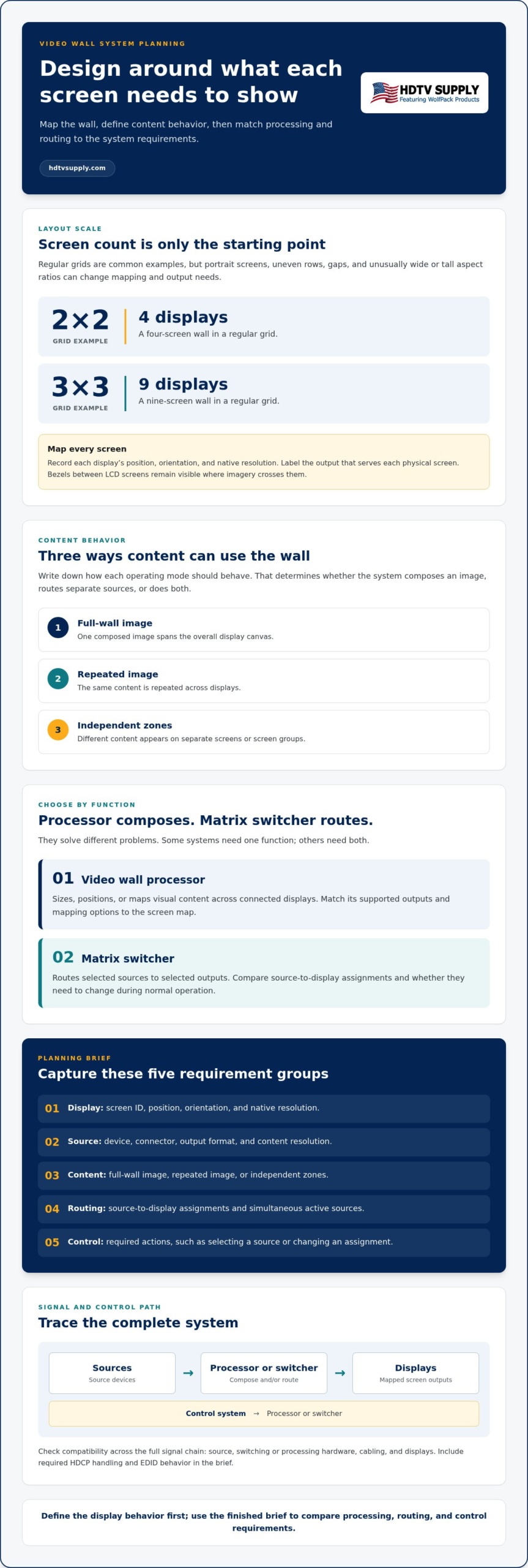Custom Video Wall Configurations: A Practical Planning Guide