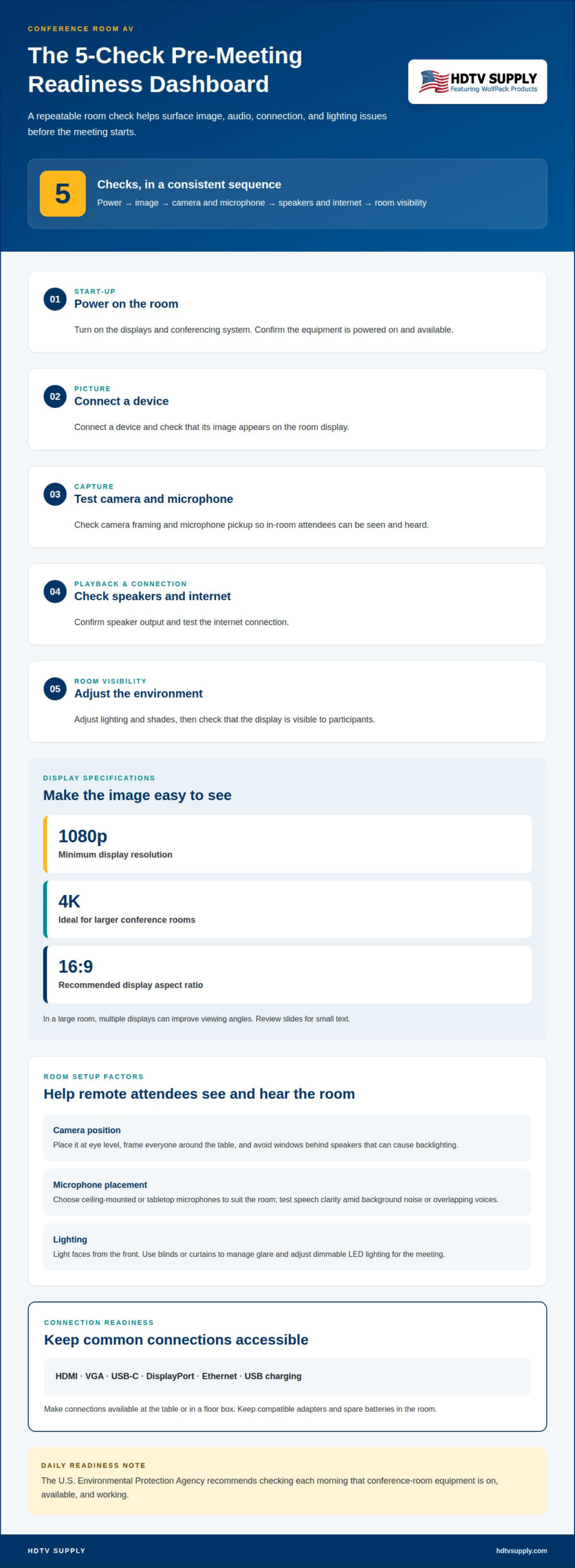 Conference Room AV Checklist for Smarter, Clearer Meetings